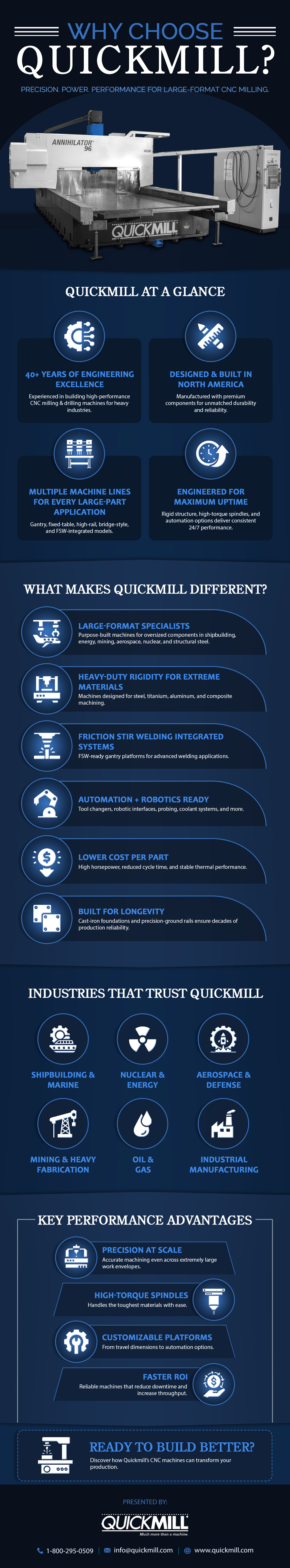 QUICKMILL-INFOGRAPHIC